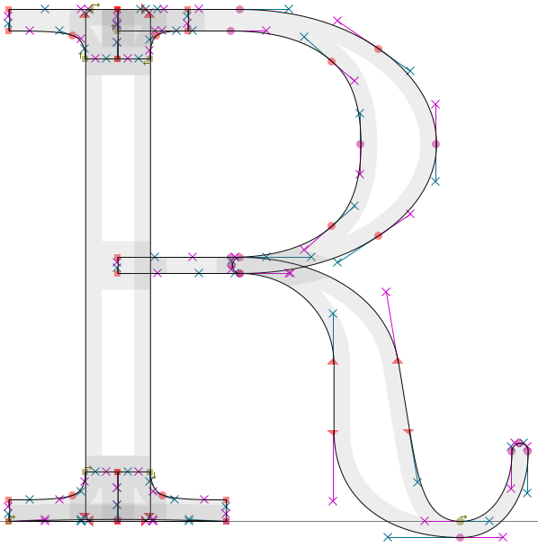 Screenshot of Metafont showing Bézier curves