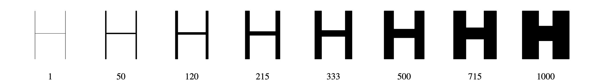 Improved optical interpolation of the letter H