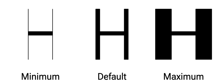 Range of the XOPQ axis shown by the letter H