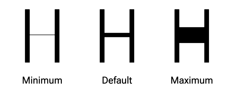 Range of the YOPQ axis shown by the letter H
