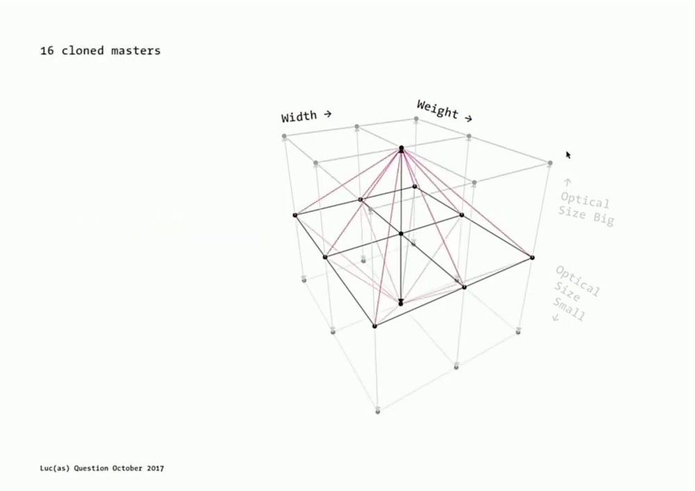 Designspace comparisons for Calibre