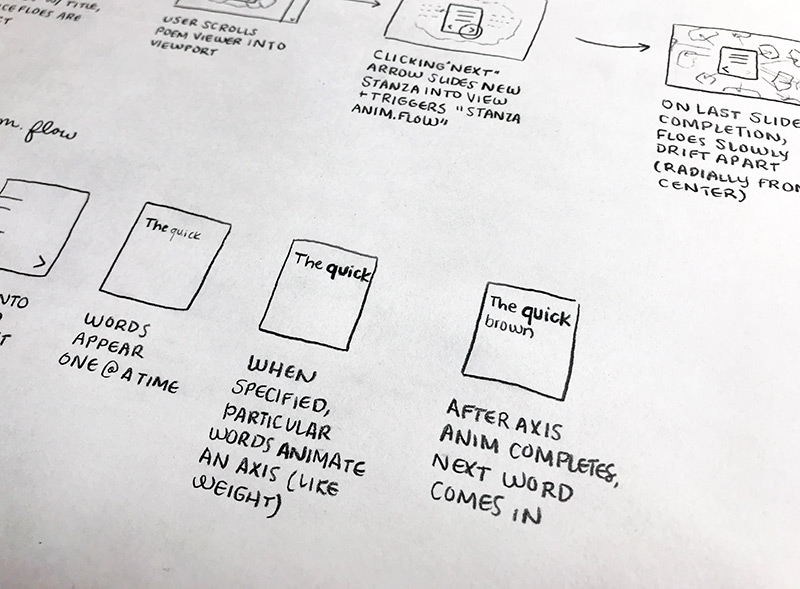 Wireframes of text animating showing how the text gets thicker from frame to frame